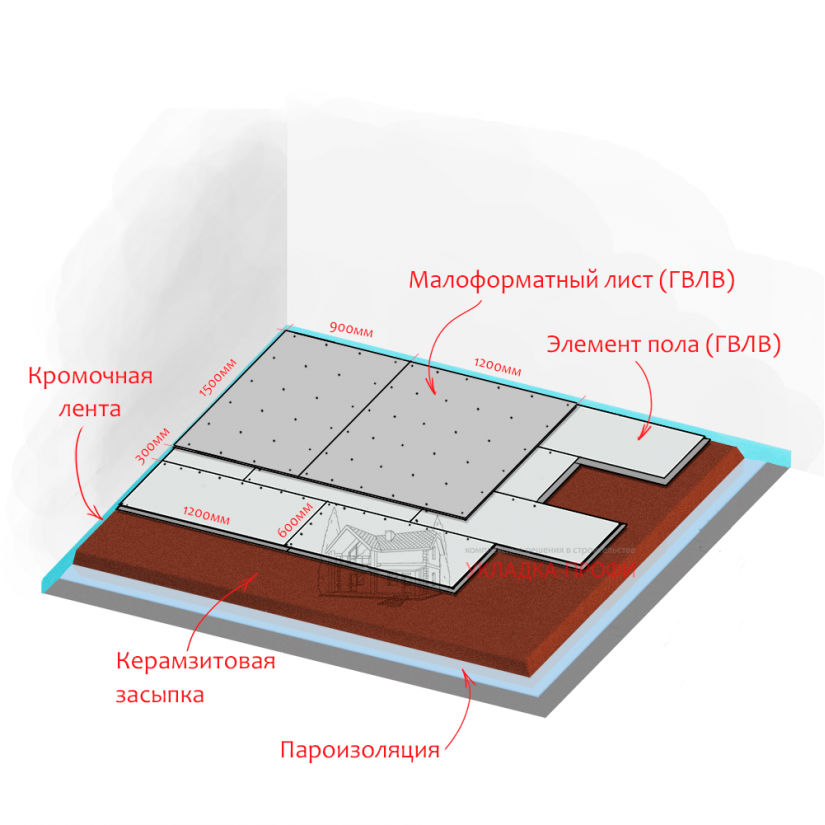 Фигура из цемента мастер класс для сада Фигура из цемента мастер класс для сада